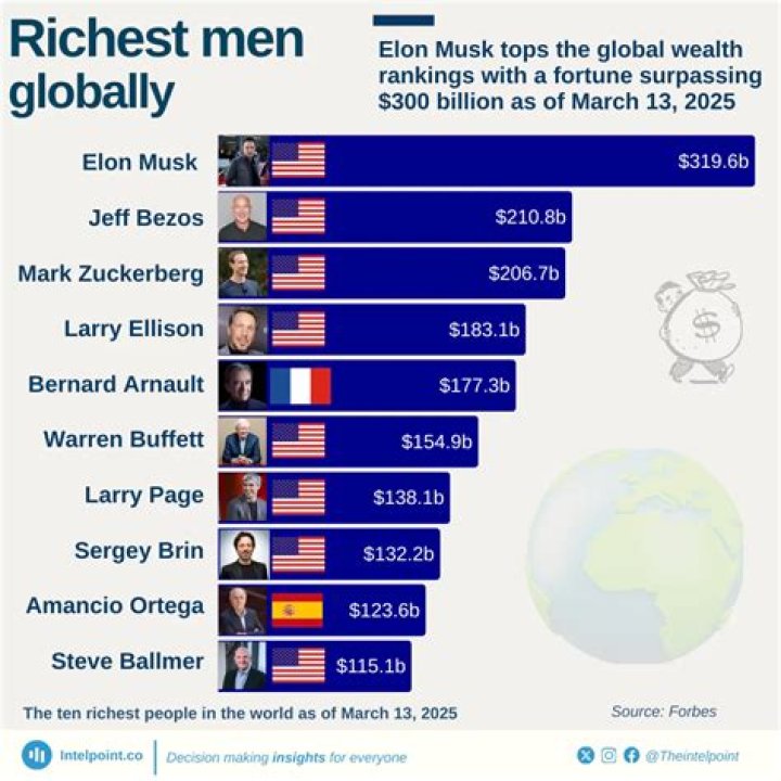 Sky Net Worth: Unveiling The Vast Wealth Of The Digital Realm