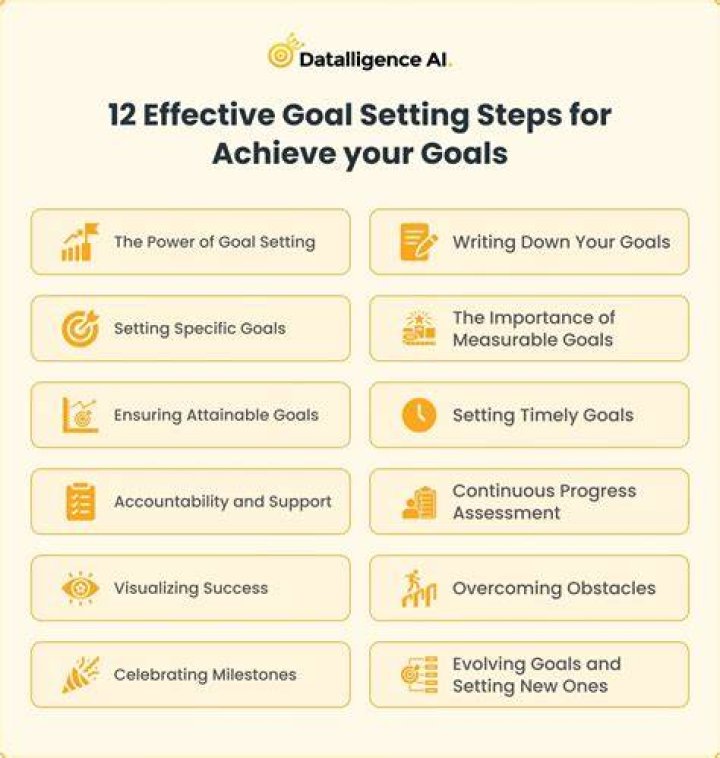 The Definitive Guide To Chapin Duke: Achieving Success In Your Industry