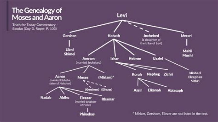 The Lineage Of Keanu Reeves: Exploring His Mother And Father