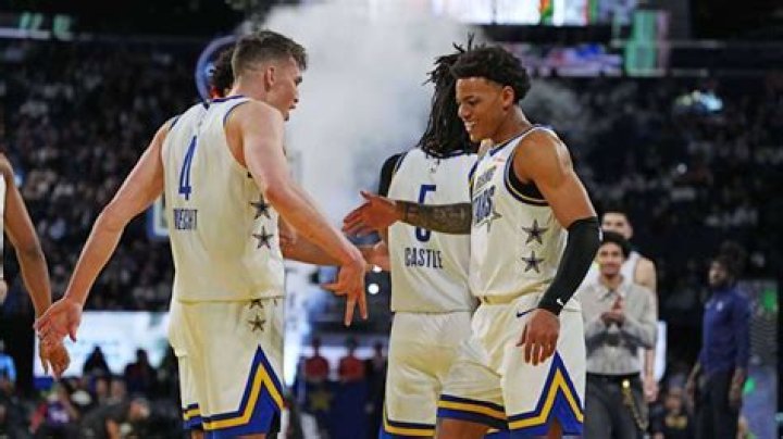 The Position Of Keyonte George: A Rising Star In College Basketball