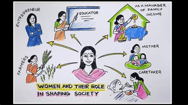 The Role Of Female Status In Society: Exploring Its Significance And Impact