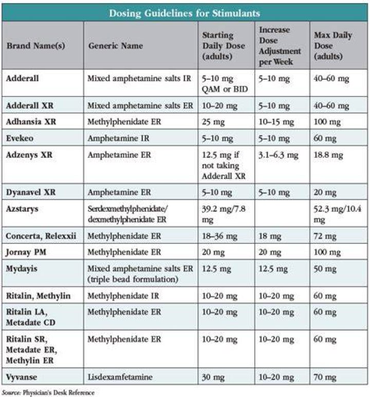 The Ultimate Guide To Antacids And Adderall: Interactions, Dosages, And More