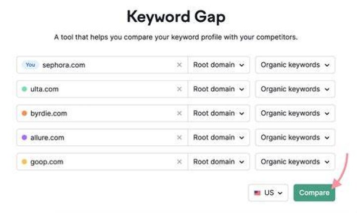 The Ultimate Guide To Mastering Google Ranking Checker Keywords: A Comprehensive Tool For SEO Success