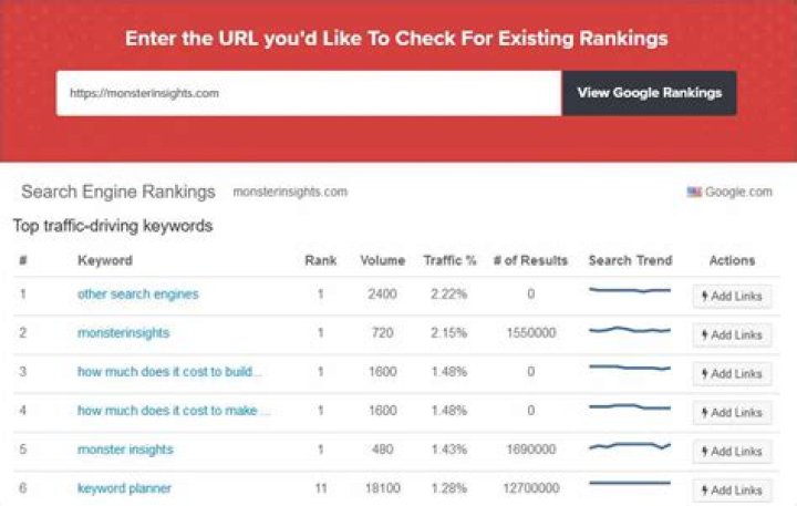 The Ultimate Website Google Ranking Checker: Dominate Search Results