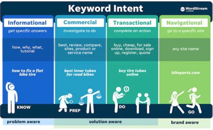 Track Keywords Like A Pro: Master The Art Of Keyword Monitoring