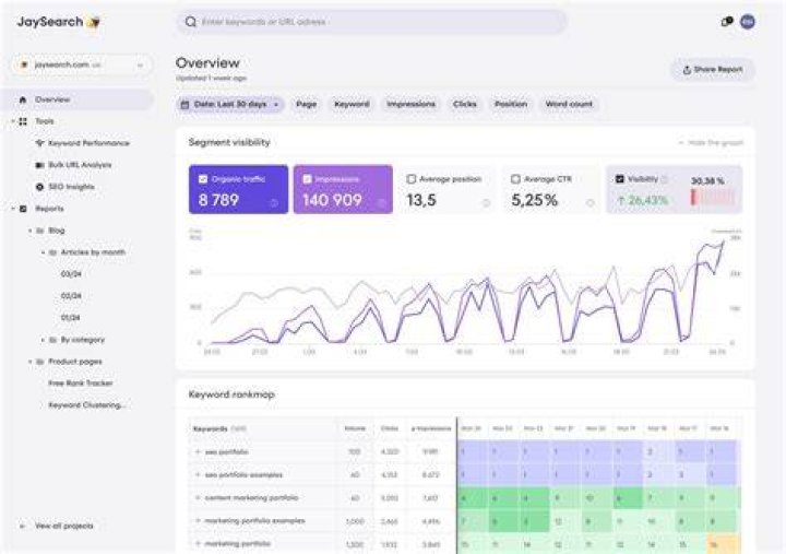 Ultimate Keyword Rank Analysis: Uncover Your Search Visibility