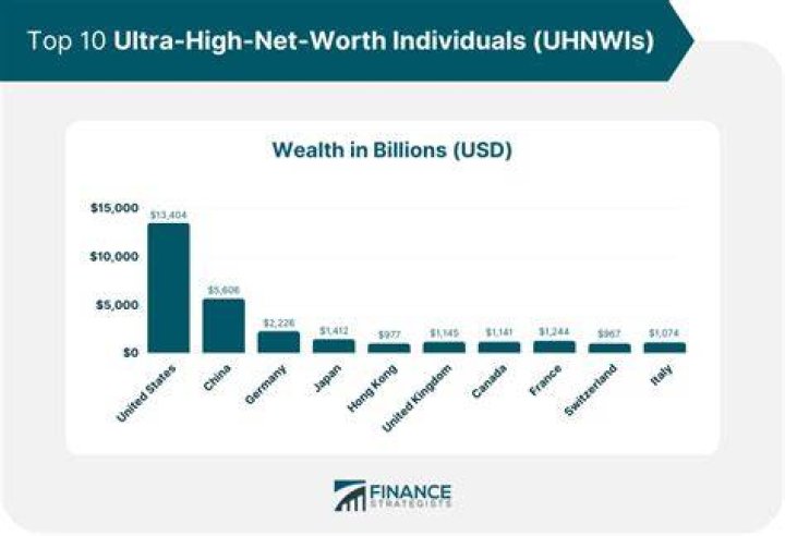Uncover Gail Rudnick's Estimated Net Worth And Wealth