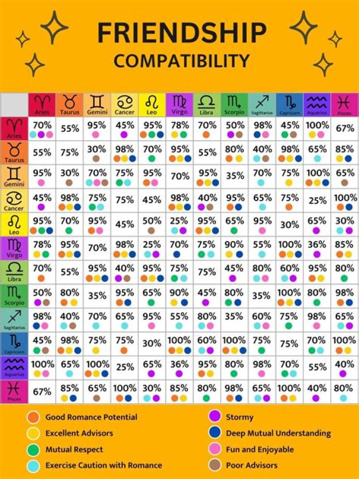 Uncover The Secrets Of Individuals Born On June 19: Traits, Compatibility, And More