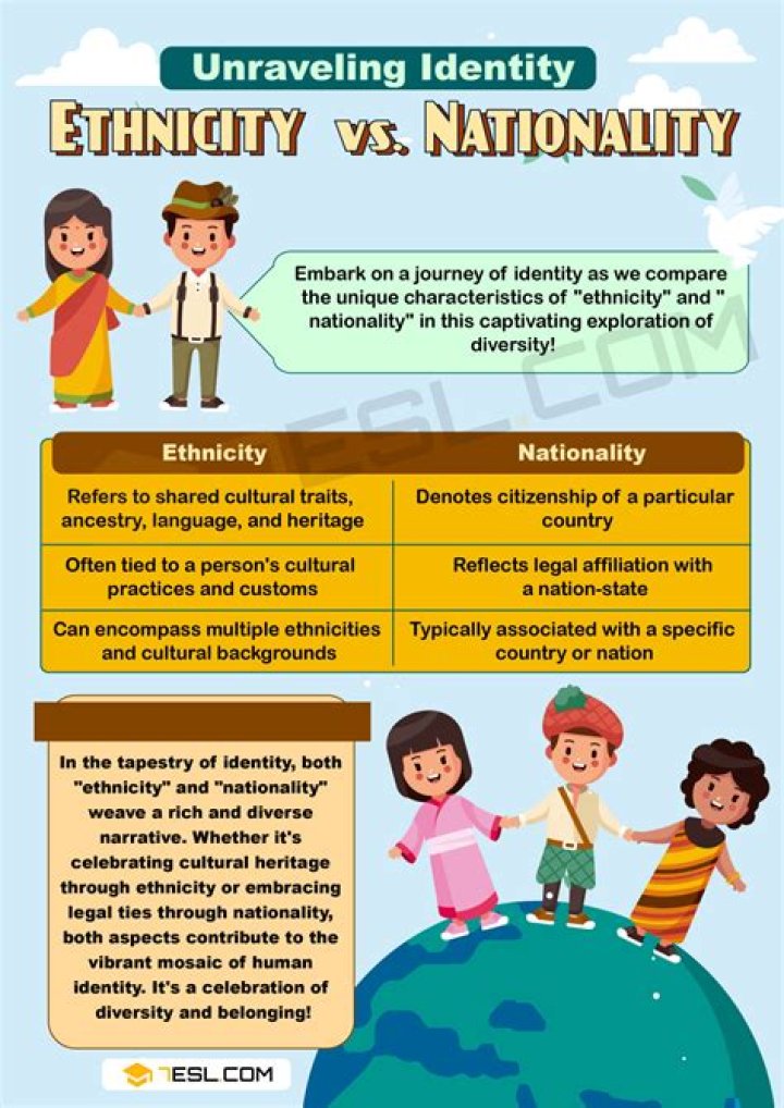 Uncovering Nikki Rodriguez's Cultural Identity: Nationality And Ethnicity