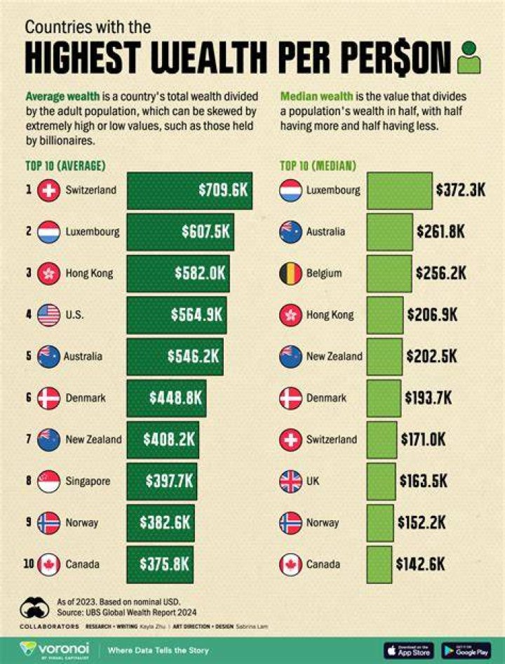 Uncovering The Wealth Of Sunni In The City: A Net Worth Exploration