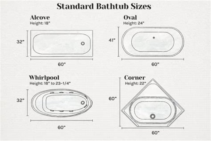 Understanding Half Bath Dimensions: A Comprehensive Guide