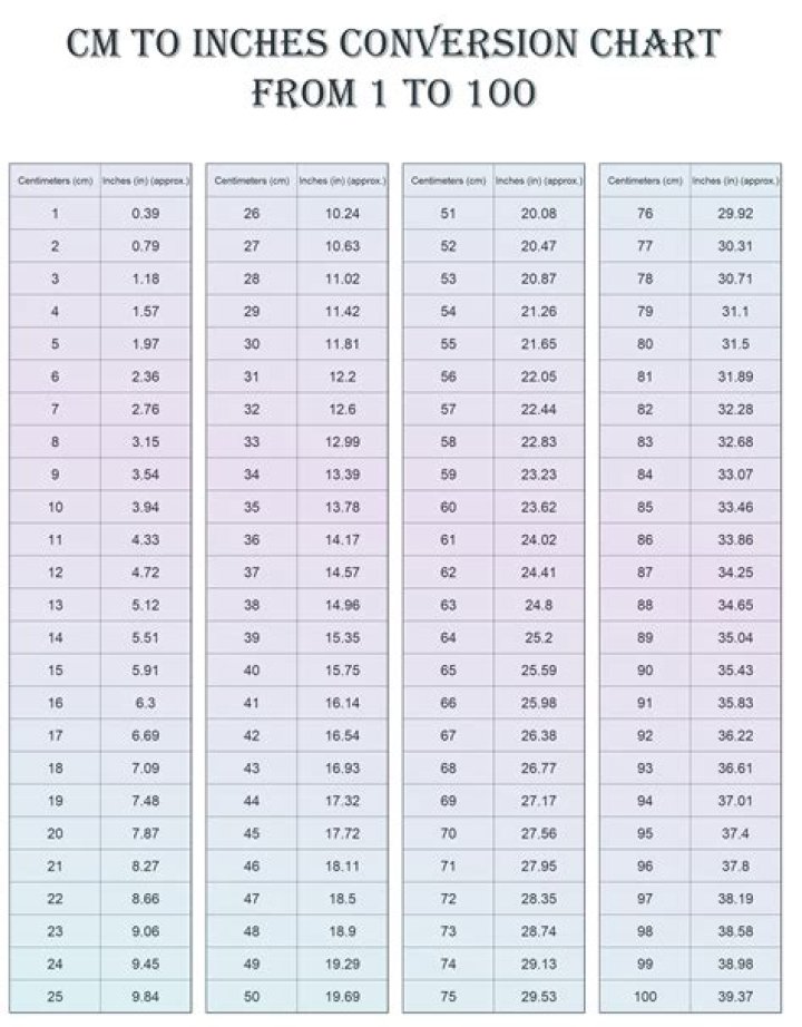 Understanding The Conversion Of 19.5cm To Inches
