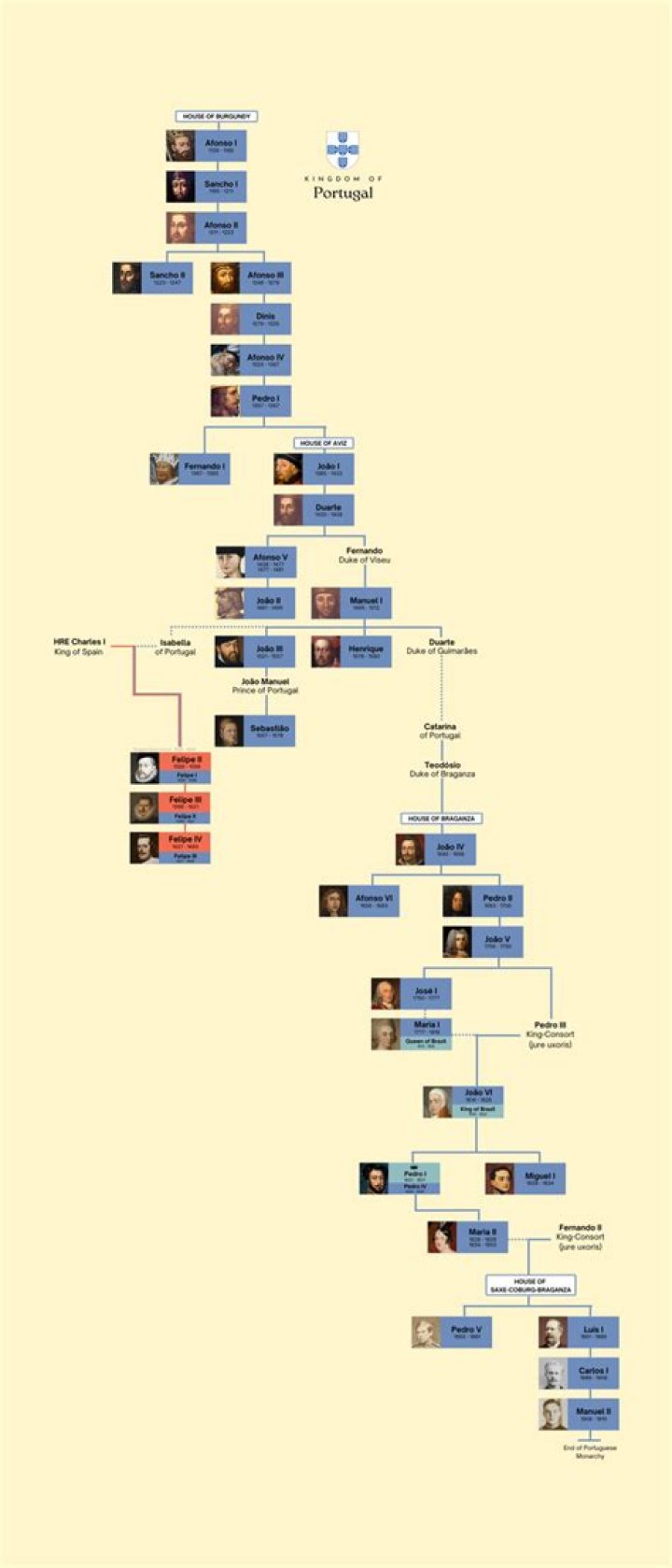 Unveiling The Lineage Of Colin Allred: Exploring His Maternal Ancestry