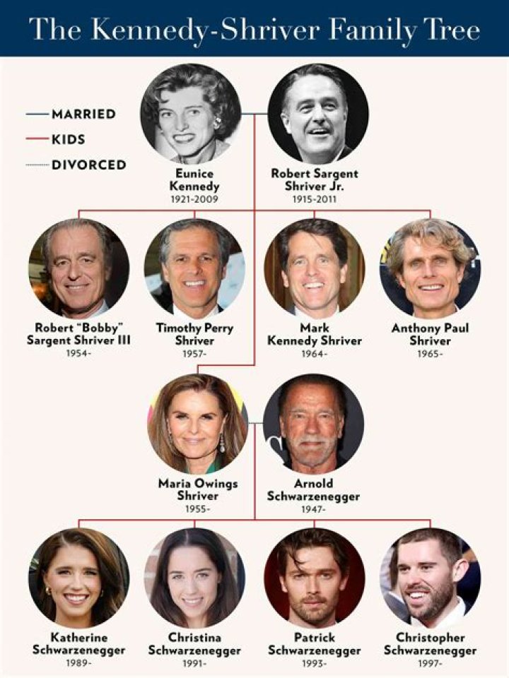 Unveiling The Maria Shriver And Kennedy Family Connection