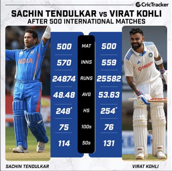 Unveiling The Staggering Net Worth Of Cricket Icon Sachin Tendulkar