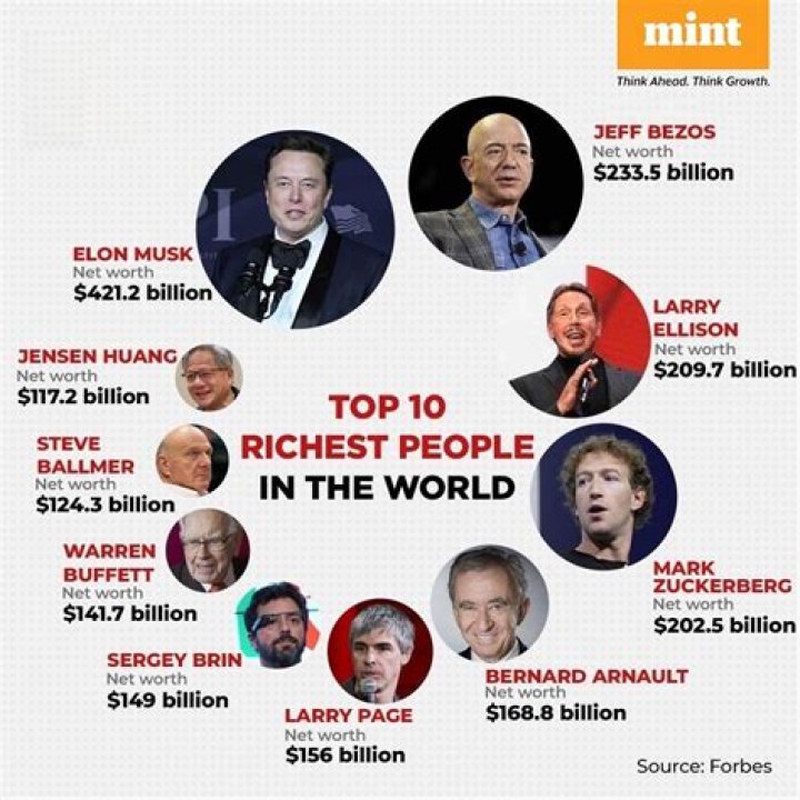 Unveiling The Wealthiest: Top 10 Richest Music Producers In The World
