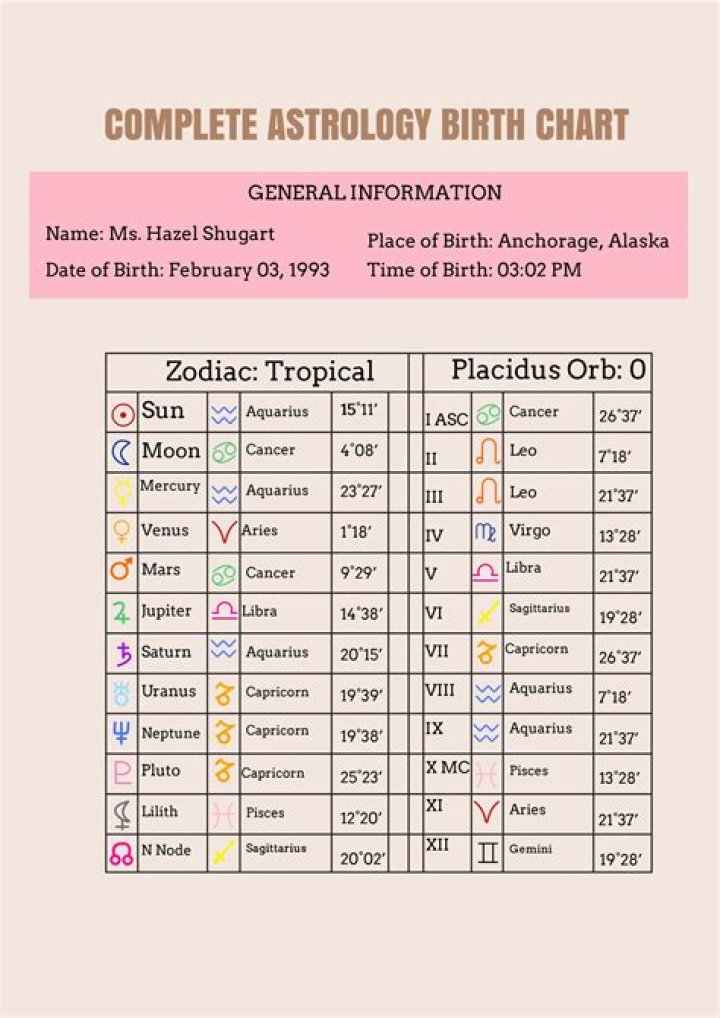 When Was Shane Gillis Born? Complete Date Of Birth Details