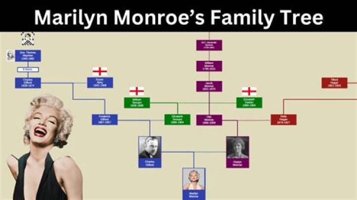 Who Are Marilyn McCoo's Parents? Find Out Their Names And More